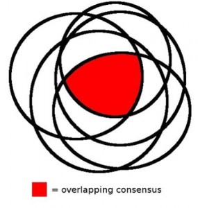 Rawls' Overlapping Consensus